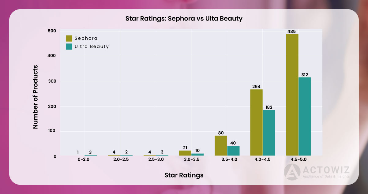 Customer-Satisfaction-of-Women-Fragrance-Products-Ulta-Beauty-and-Sephora.jpg